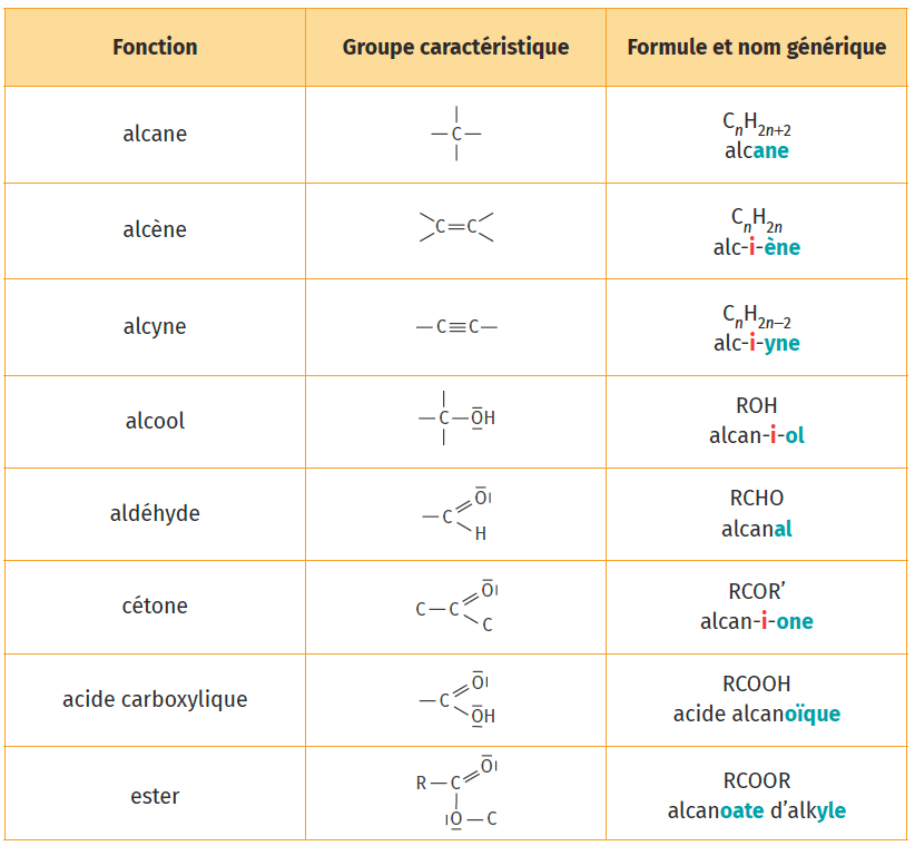 Pour S Entra Ner Lelivrescolaire Fr