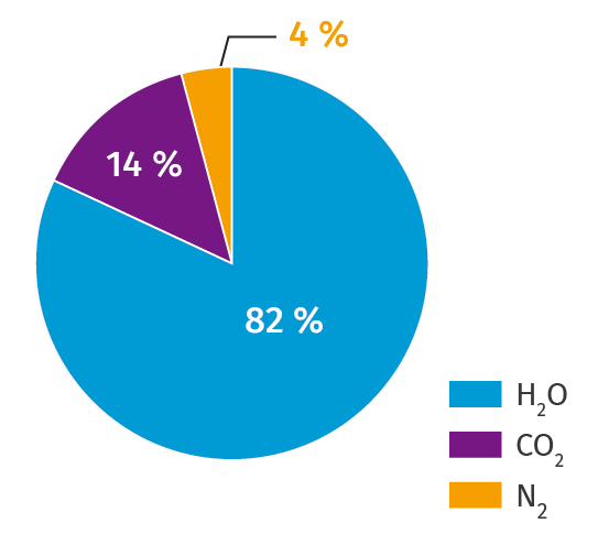 Découvrir 84 imagen gaz à effet de serre formule chimique fr