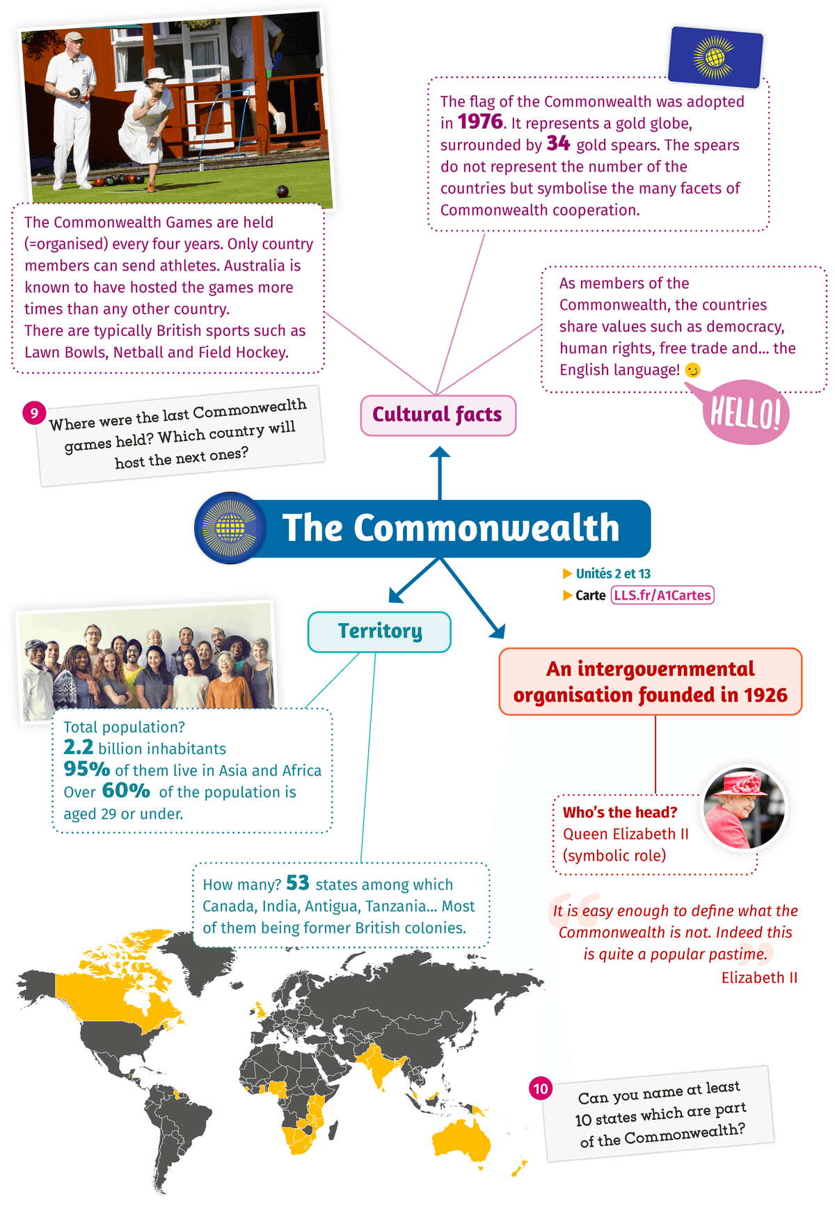 The Commonwealth Lelivrescolaire Fr