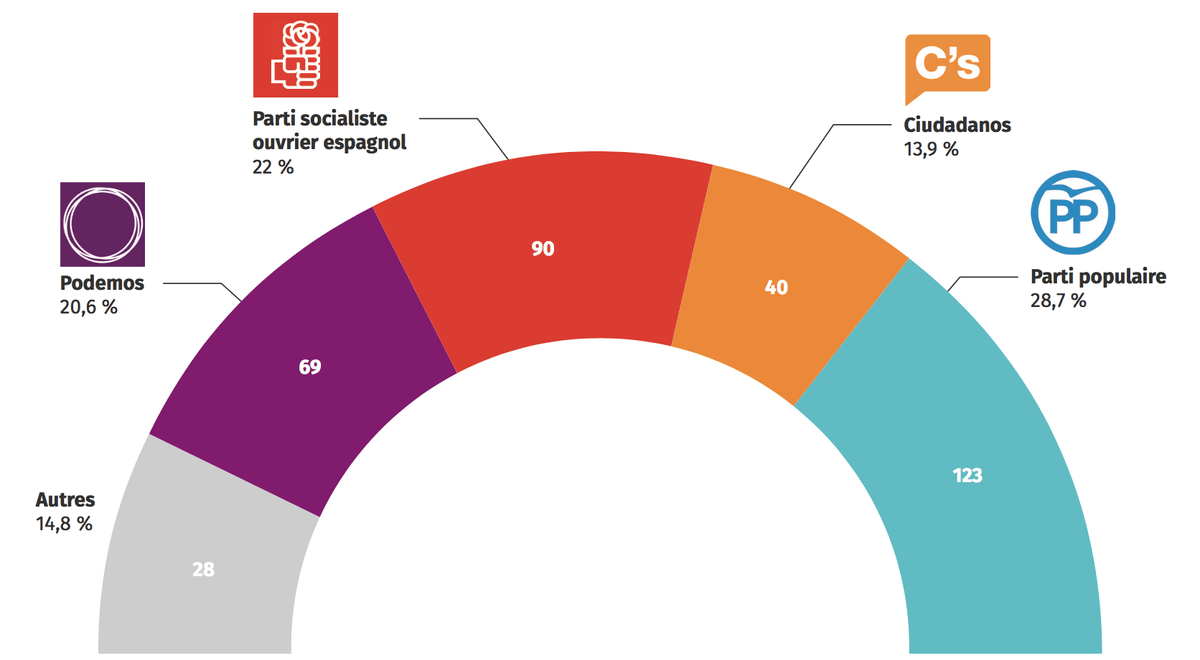 Les règles et les enjeux des modes de scrutin Lelivrescolaire fr