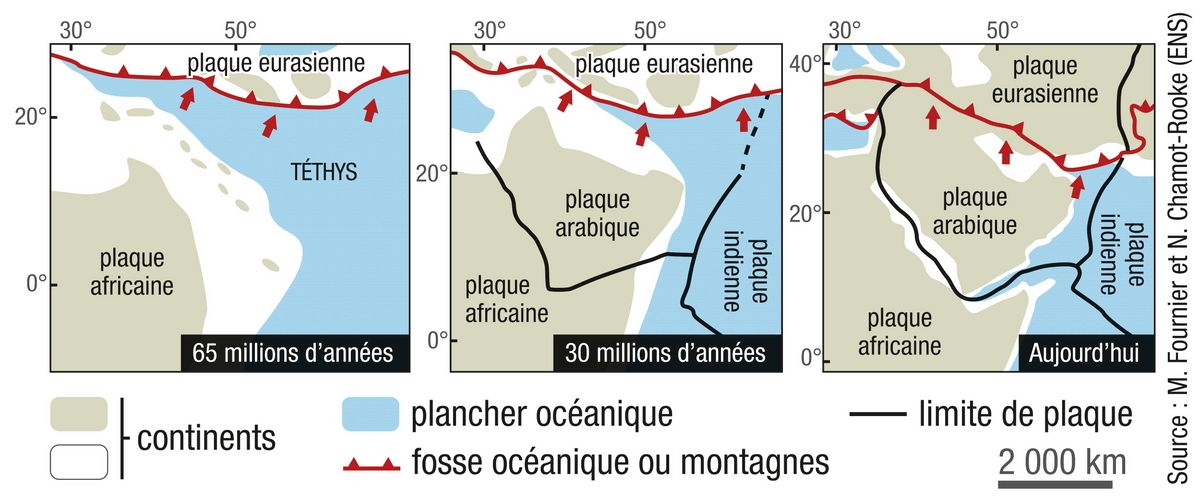 Une reconstitution de la disparition de l'océan Téthys.