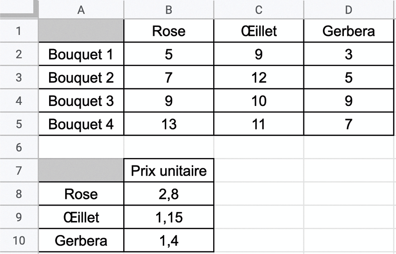 Feuille de calcul - Exercice 1