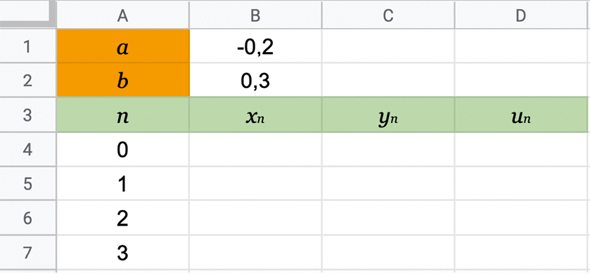 TP2 : Ensemble de Mandelbrot, méthode de résolution 1, tableur