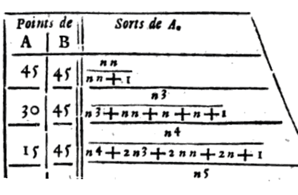 Maths spécialité - Histoire des mathématiques - Probabilités - La table de Bernoulli