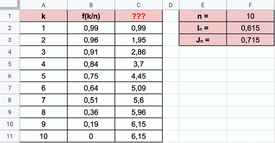 Maths spé - Chapitre 11 - Calcul intégral - Activité A - Encadrer l'aire sous une courbe par la méthode des rectangles