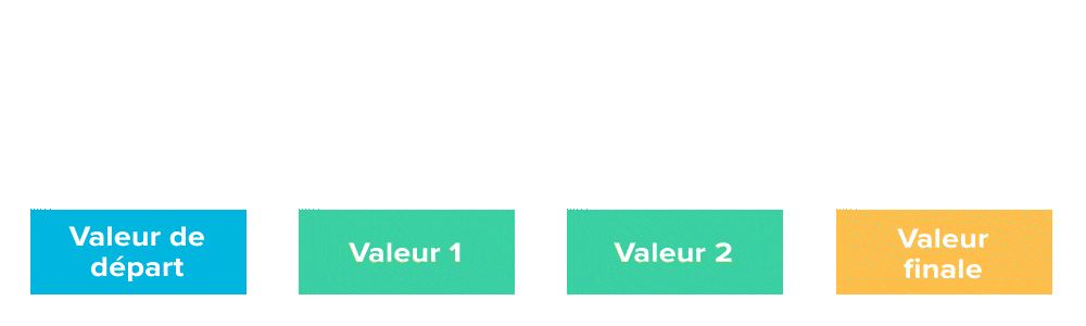 3. Évolutions successives et réciproques | Lelivrescolaire.fr