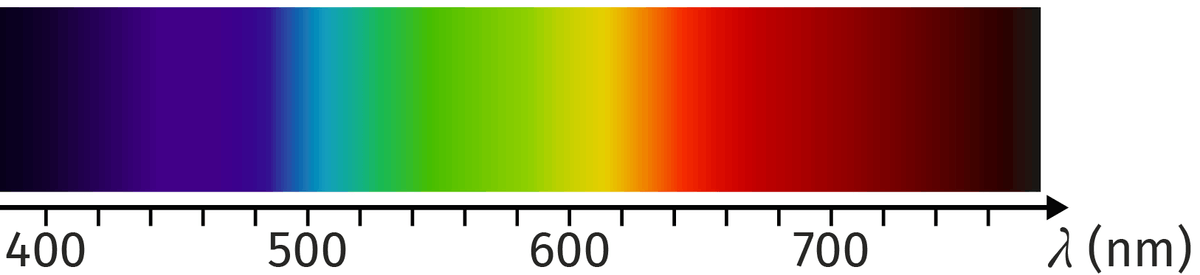 Spectre visible
