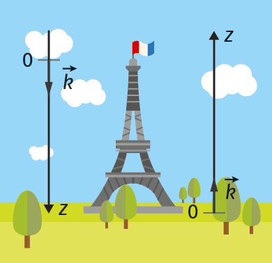 Représentation de la tour Eiffel