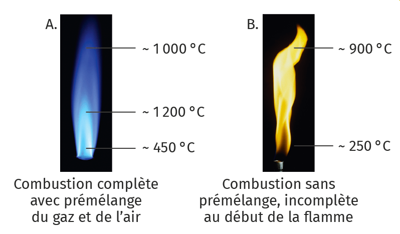 PC Tel - chapitre 16 - Bilans d'énergie thermique - exercice 45 - doc. 1 - Températures de flamme