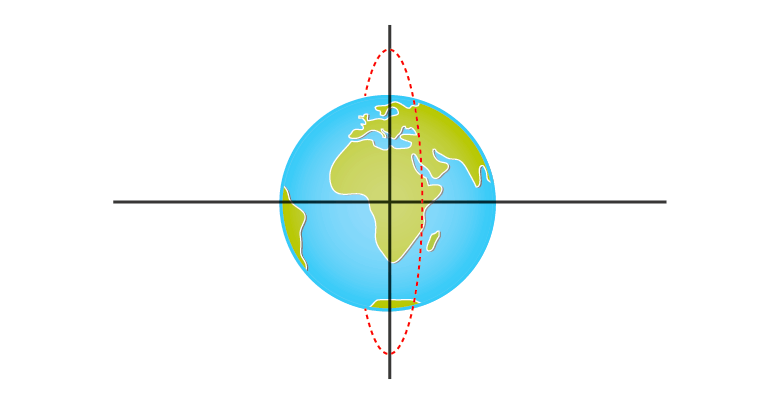 Chapitre 13 - Exercice 29 - Satellite FORUM - Orbite polaire héliosynchrone