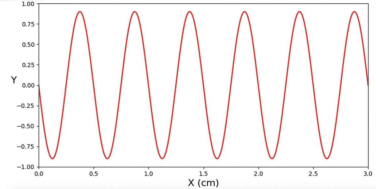 Modéliser une onde mécanique avec Python | Lelivrescolaire.fr