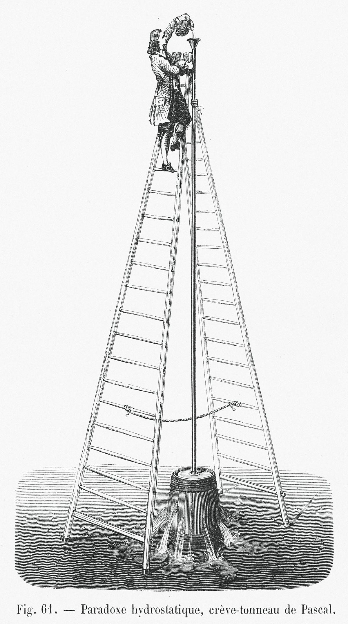 Le tonneau de Pascal