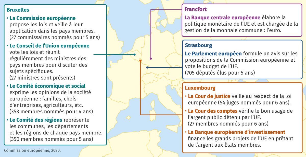 L’Union Européenne, Un Espace Intégré | Lelivrescolaire.fr