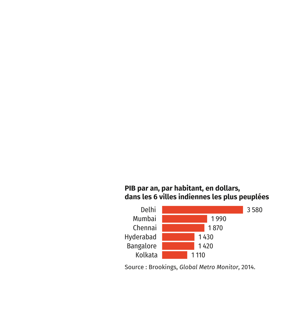 Les Modalités Du Développement En Inde Lelivrescolaire Fr