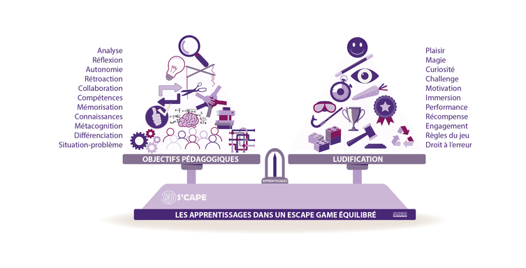 Introduction générale de jeux sérieux