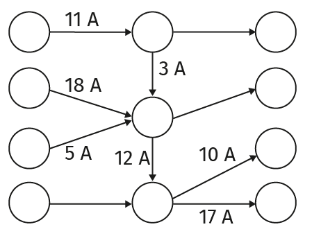 Graphe d'un réseau plus complet