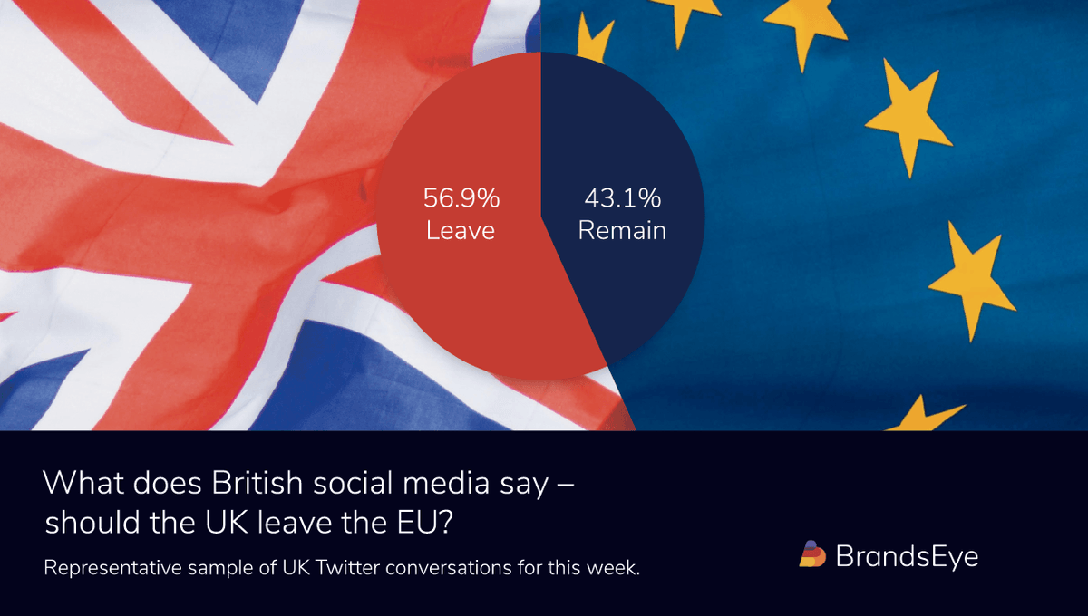 Study on what British social media says about Brexit