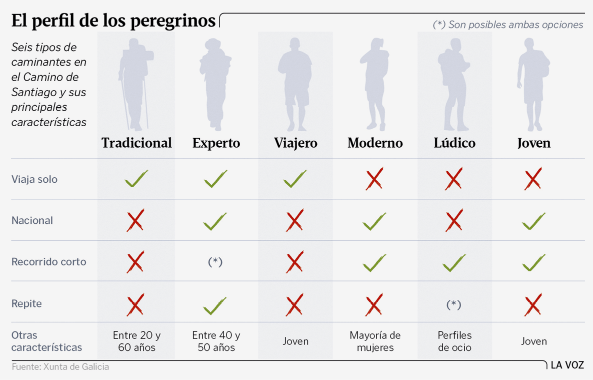 Elisa Álvarez, Los seis perfiles del peregrino, 2018