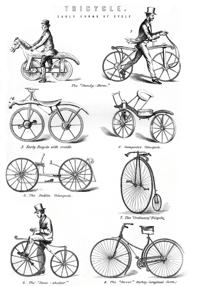 évolution de la bicyclette