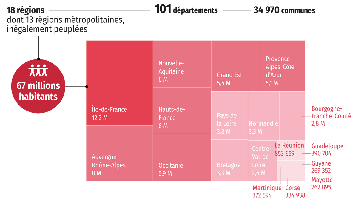 Synthèse de thème : Pourquoi et comment aménager les territoires ...