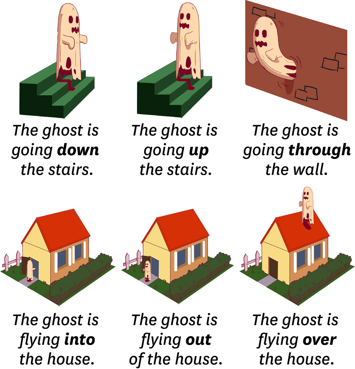 Un fantome à plusieurs endroits d'une maison.