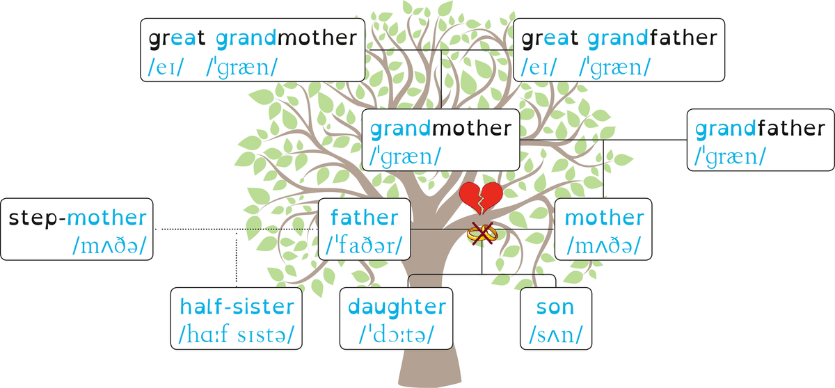 A green family tree