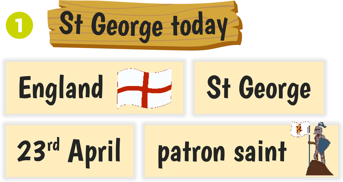 St George today