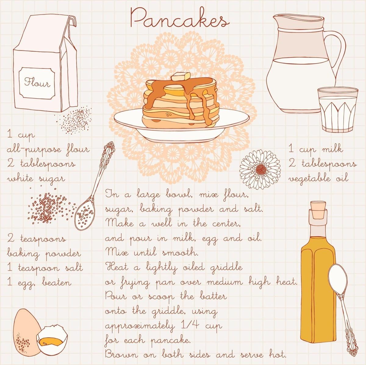 Recette de pancake