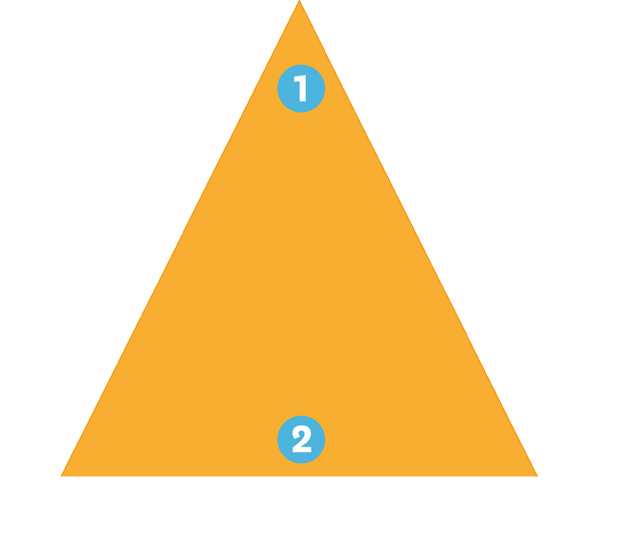 dessin d'un triangle