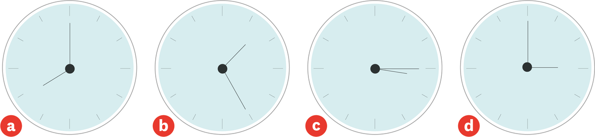 Dessin de quatre horloges indiquant l'heure : a - 8h00, b - 1h25, c - 3h15, d - 3h.