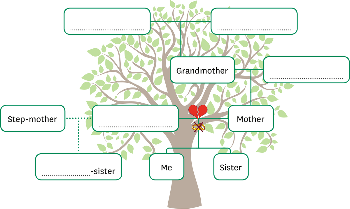 arbre genealogique 