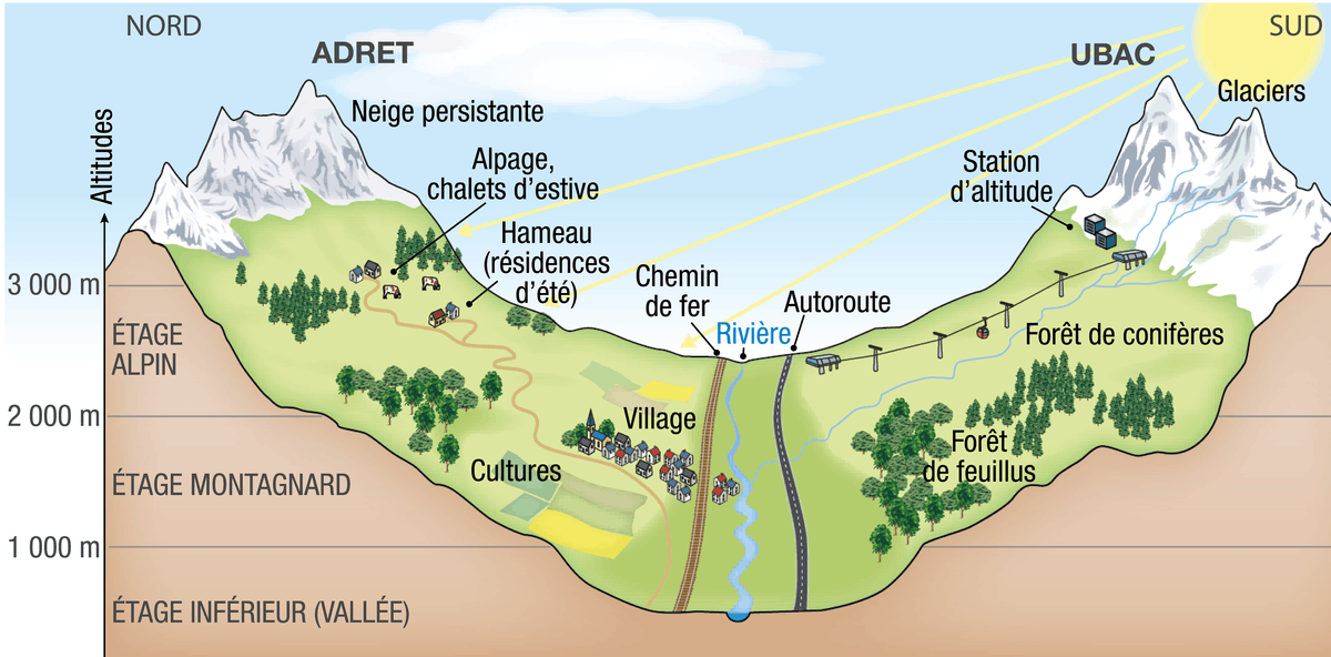 La Mise En Valeur Des Espaces De Montagne Le Massif De La Vanoise Lelivrescolaire Fr