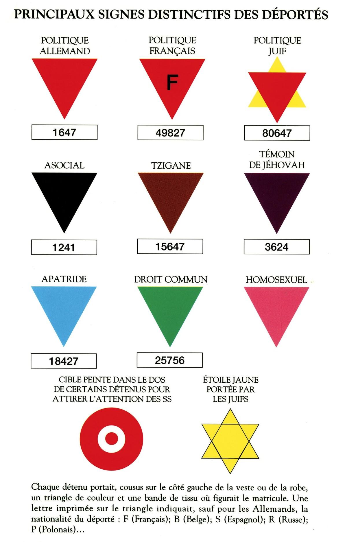 Insignes cousus sur les vêtements des déportés dans les camps de concentration