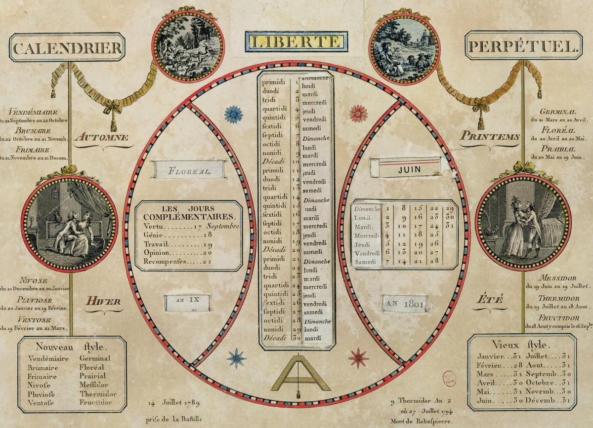 Le calendrier révolutionnaire, gravure de 1801.