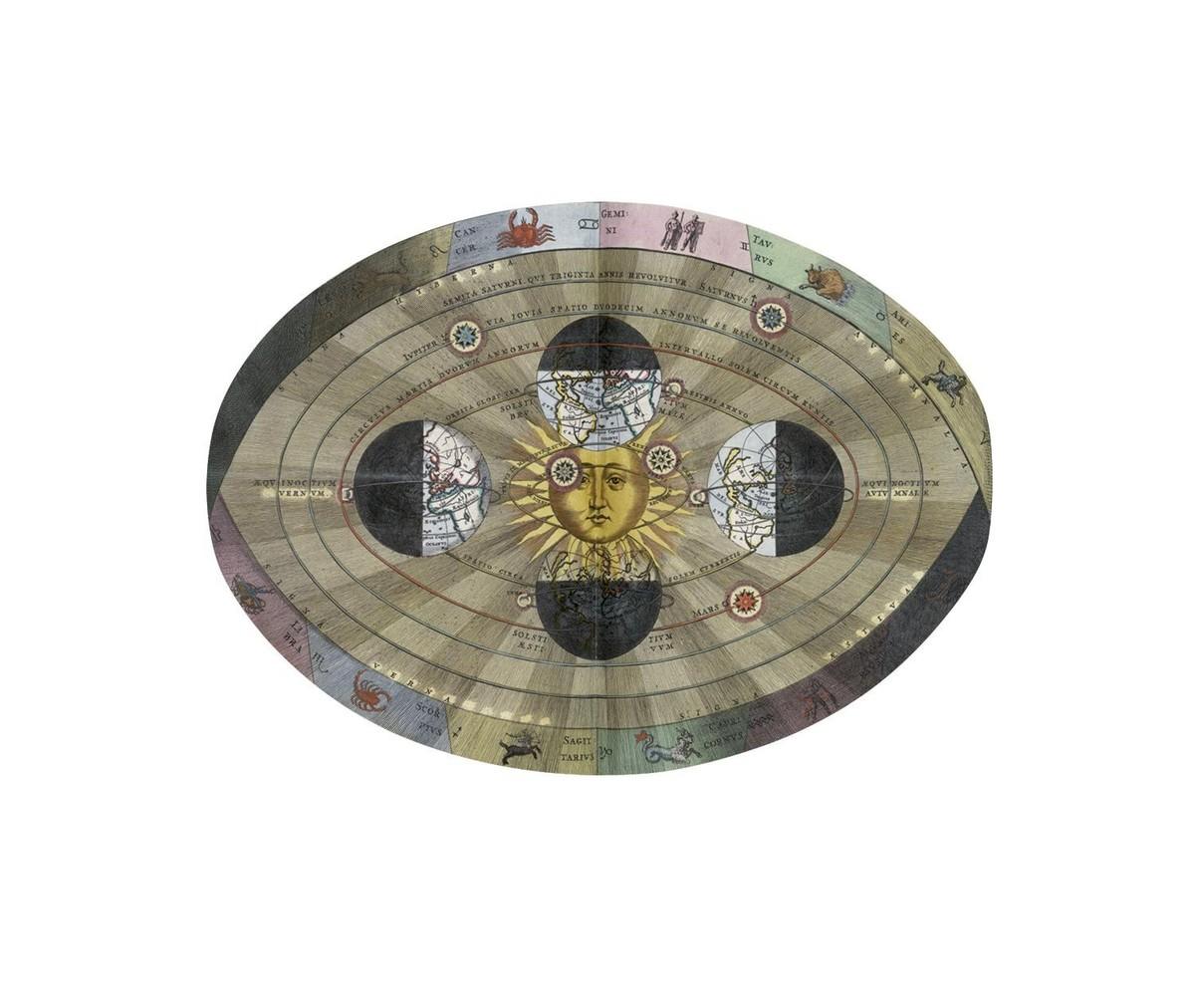 Le système de Copernic