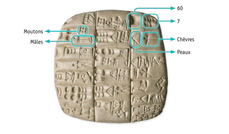 Doc. 3 Une tablette de signes cunéiformes