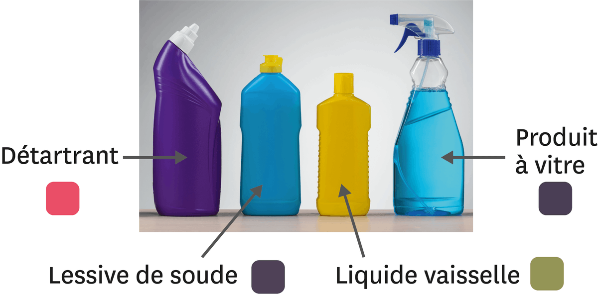 Doc. 3 : Produits d'entretien.