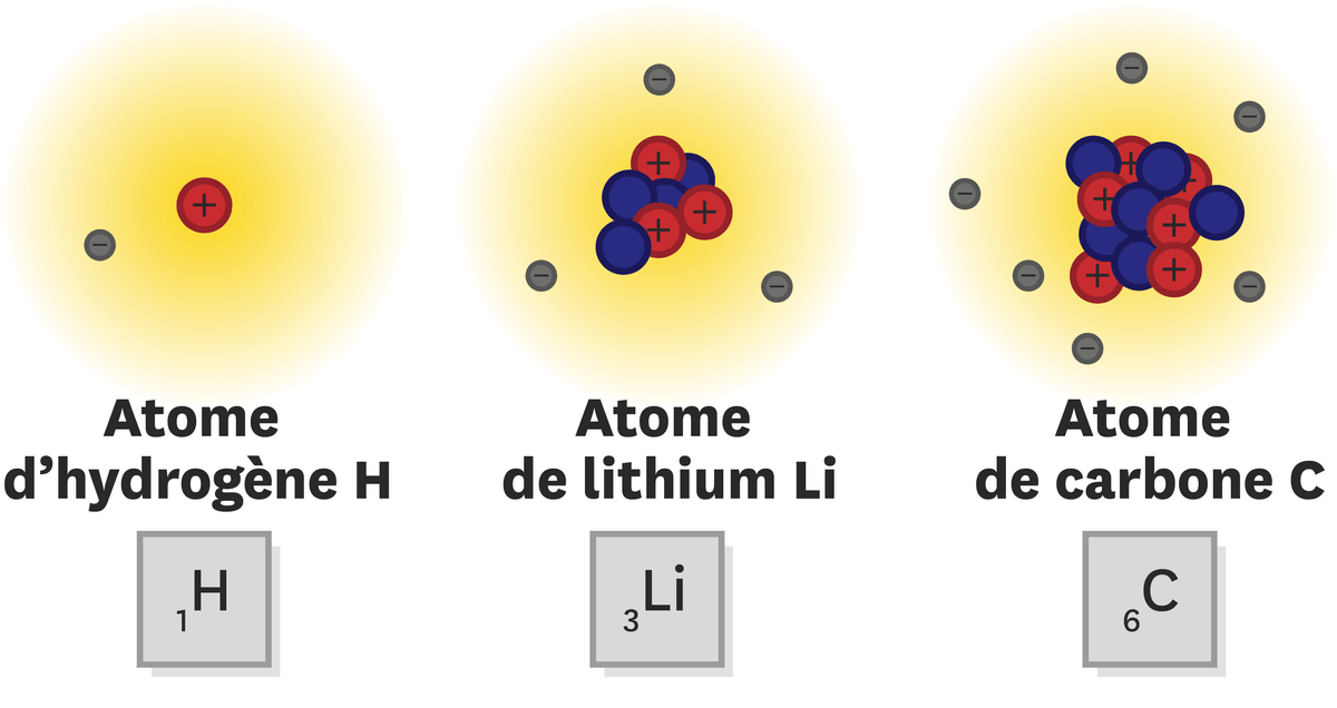 <stamp theme='pc-green1'>Doc. 2</stamp> Atomes.