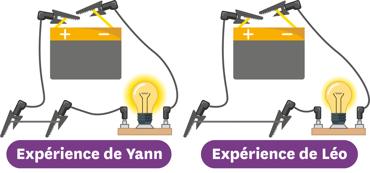 Expériences de Yann et Léo.