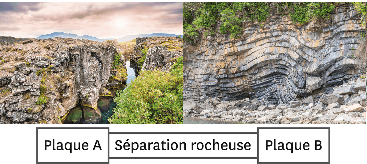 Géologie.