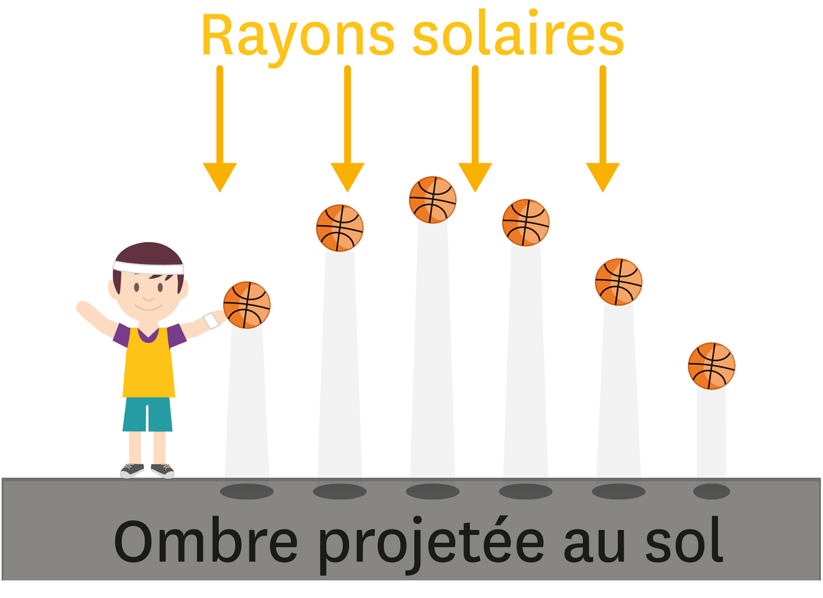 Rayons solaires.