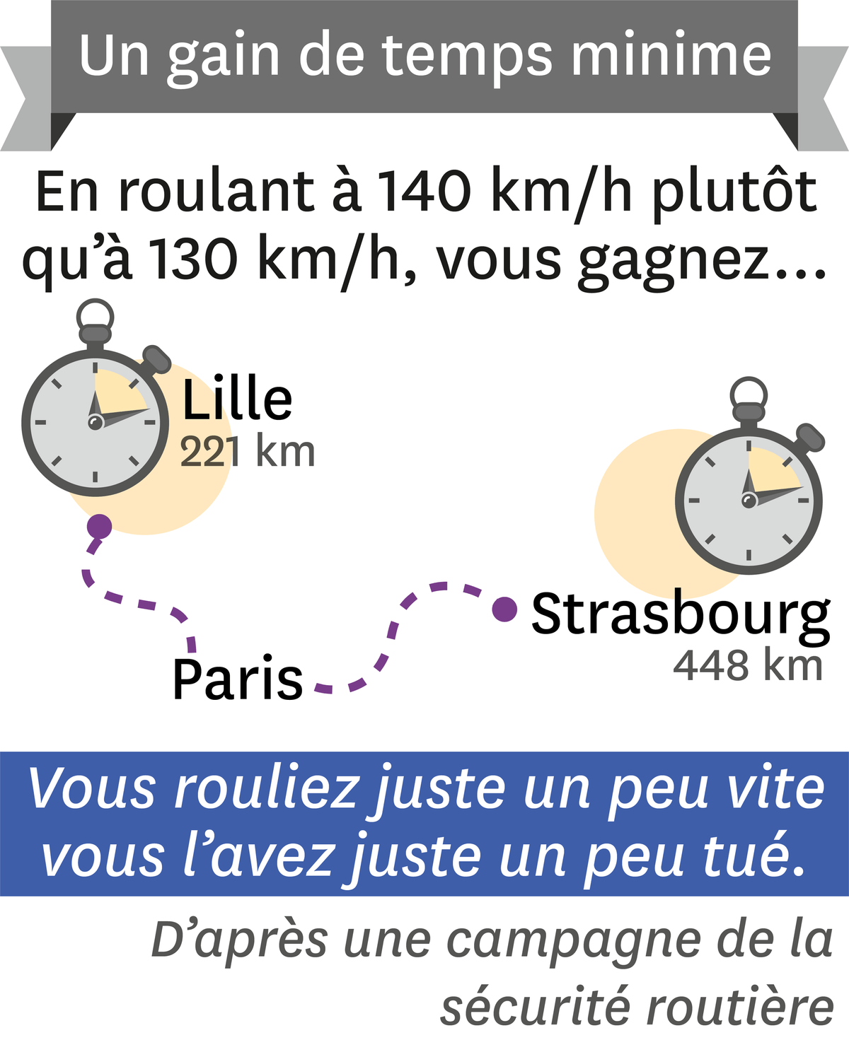 Lille - Paris - Strasbourg.