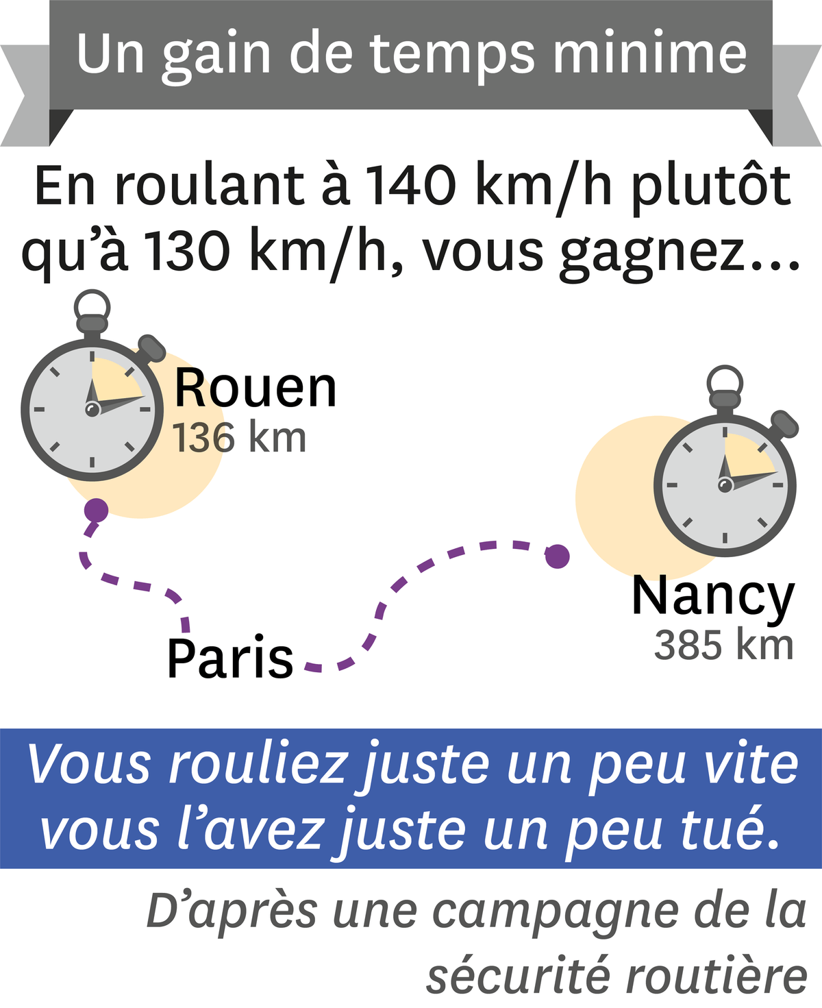 Rouen - Paris - Nancy.