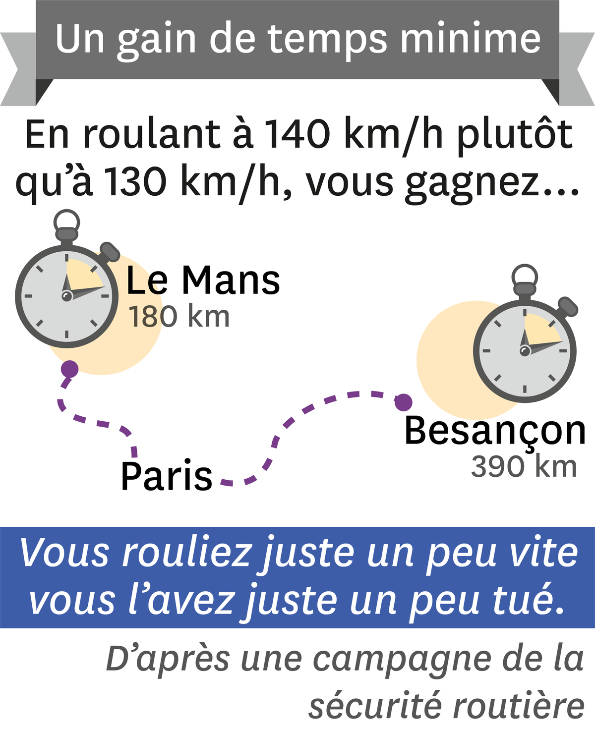 Le Mans - Paris - Besançon.