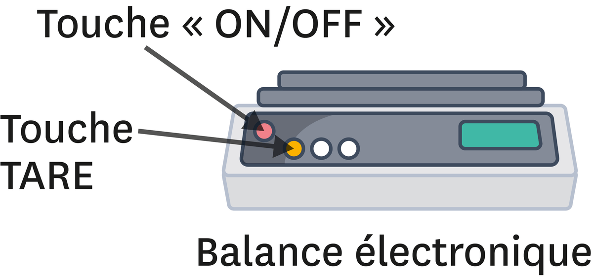 Une balance électronique