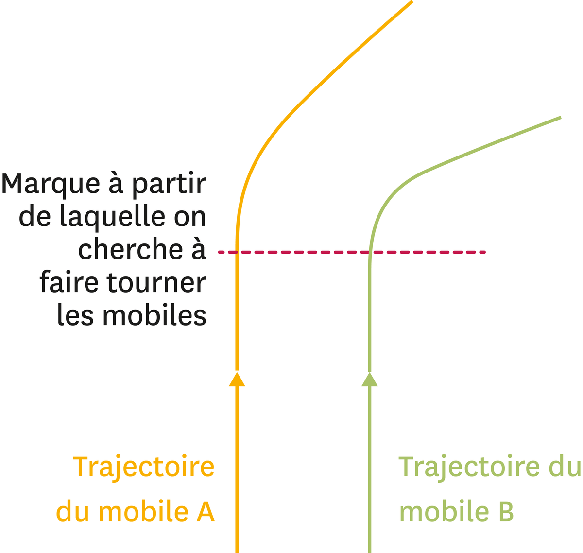 Deux voitures