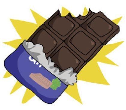 Graphique du chocolat
