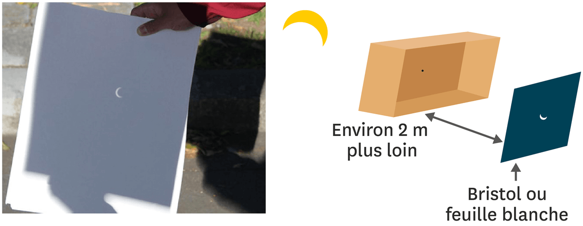 Comment observer une éclipse de soleil sans risques ?