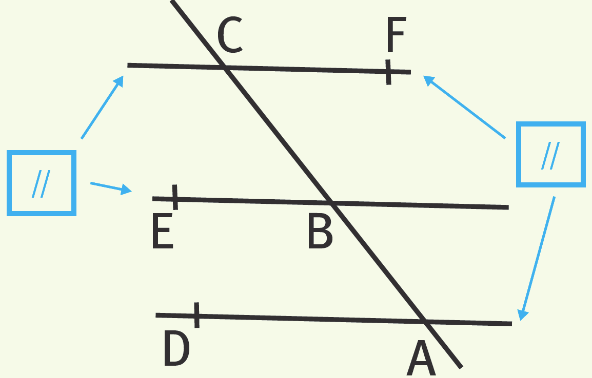 Graphique lié à l'exercice 6