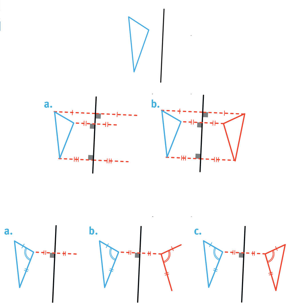 étapes de construction de la symétrie d'une figure par rapport à une droite